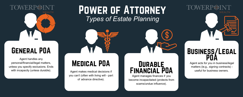 Power of attorney and the types of estate planning