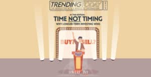 why long term investing always wins