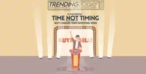 why long term investing wins