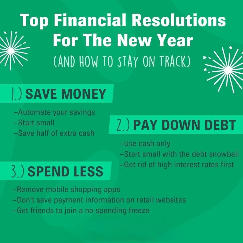 top financial resolutions for the new year