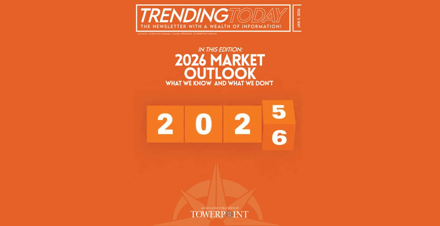 Trending Today 2026 Market Outlook