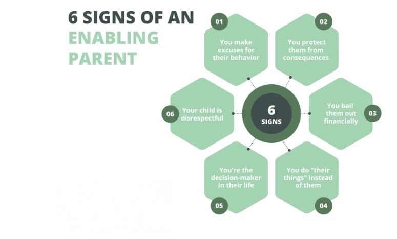 6 signs of an enabling parent