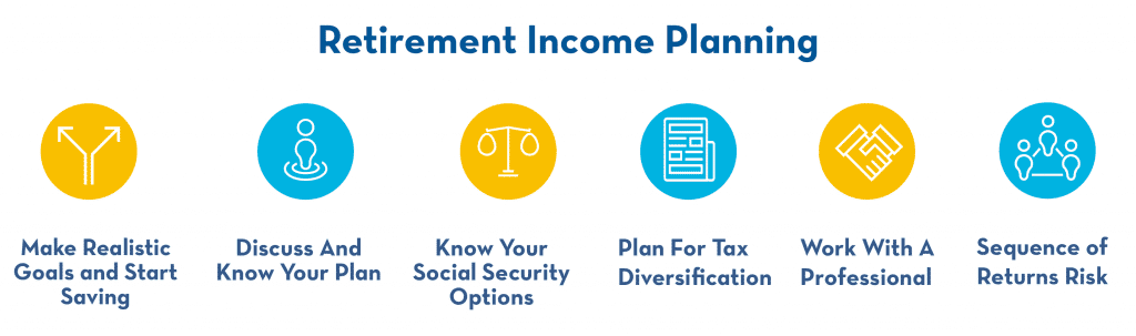 retirement income planning phases