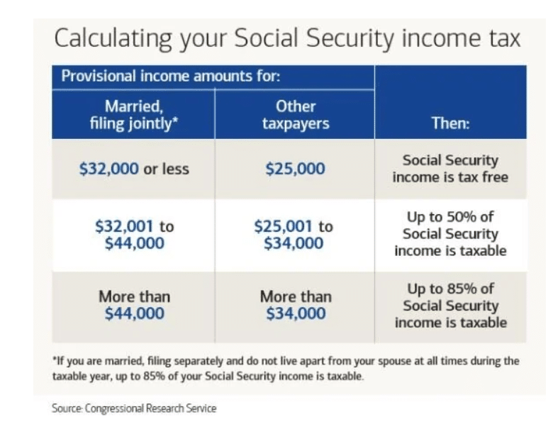 calculating your social security income tax