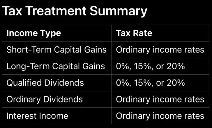 tax treatment summary
