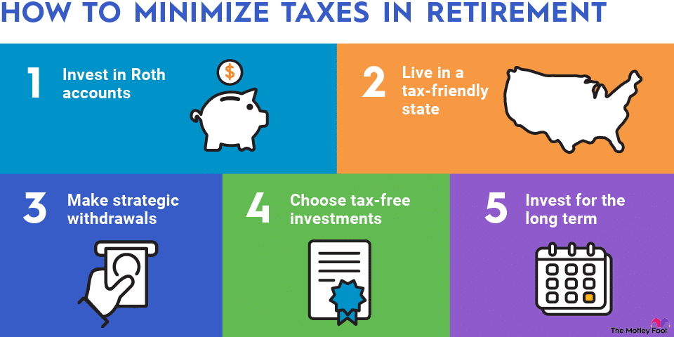 how to minimize taxes in retirement