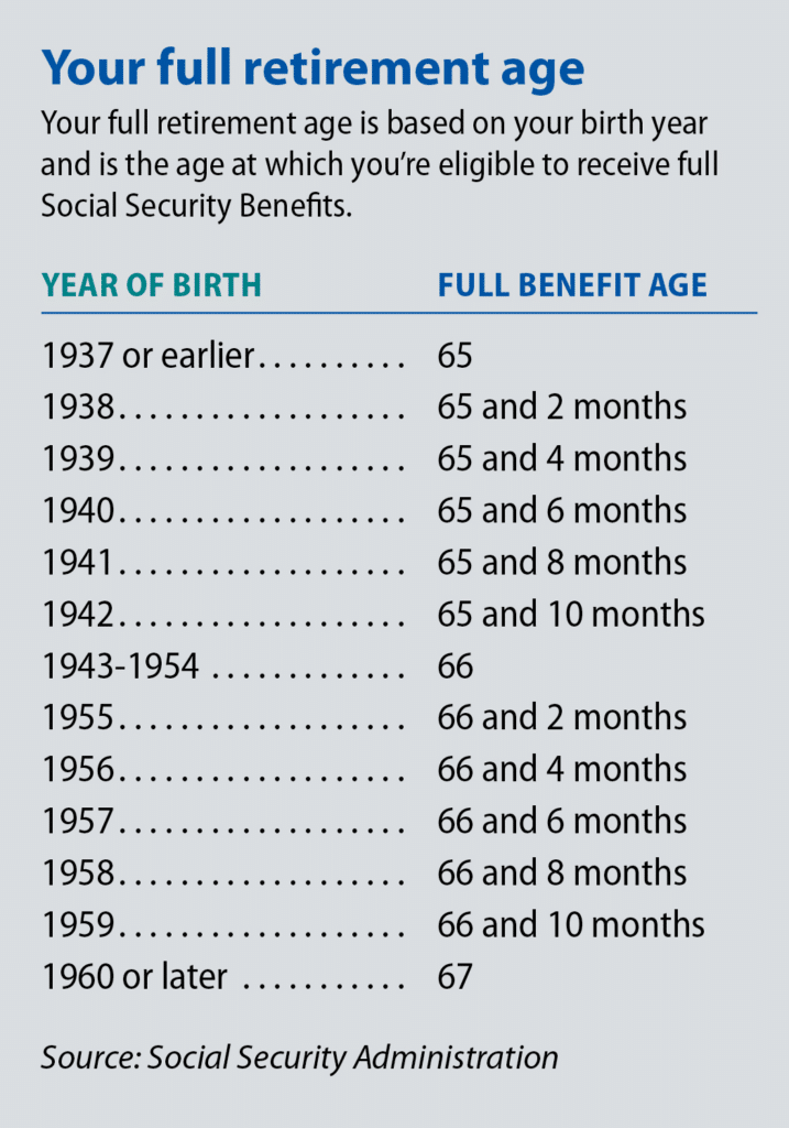your full retirement age