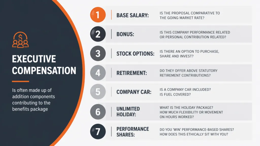 executive compensation