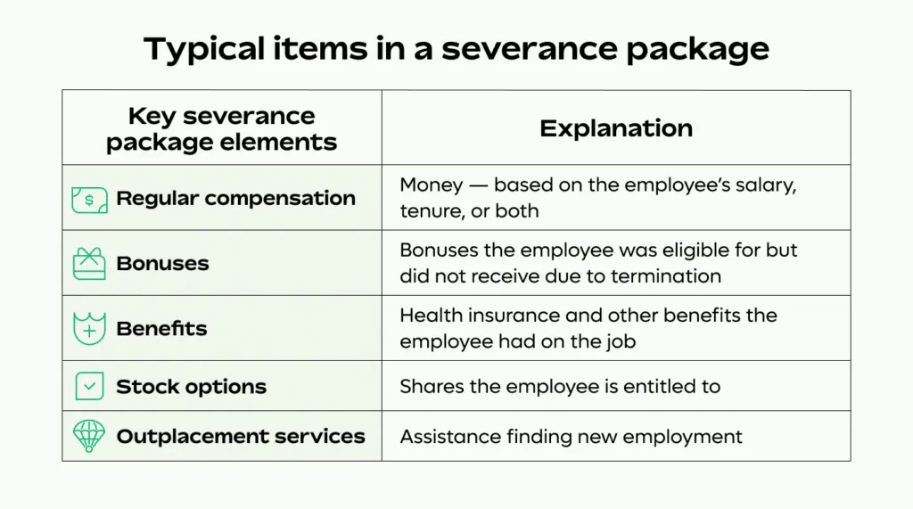 typical items in a severance package