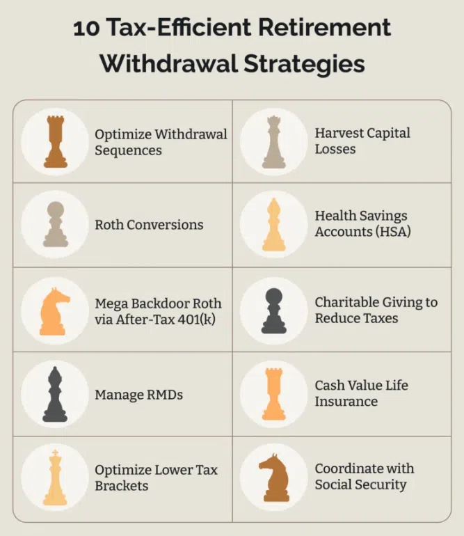 10 tax-efficient retirement withdrawal strategies