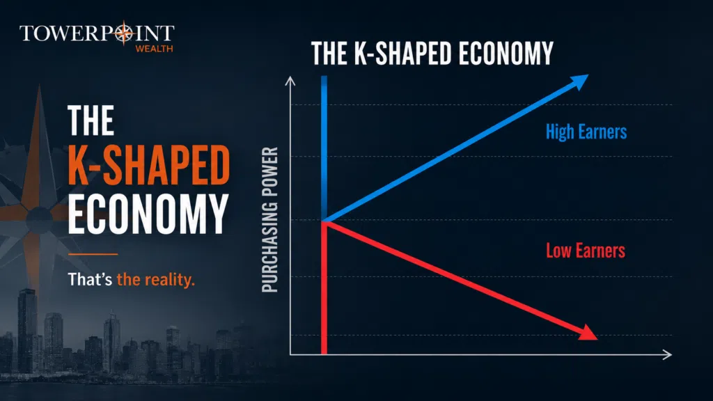 the K-Shaped economy