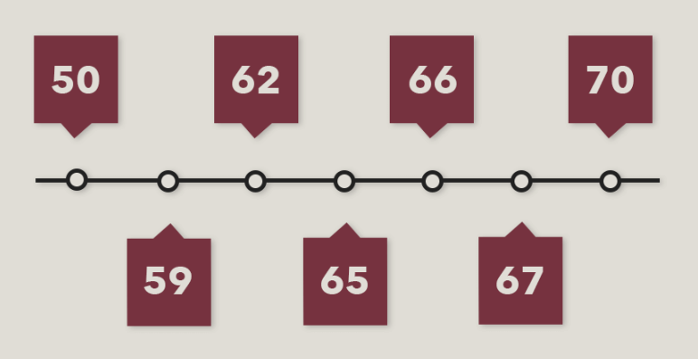 retirement timeline