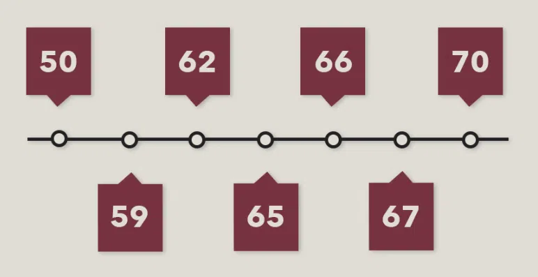 retirement timeline