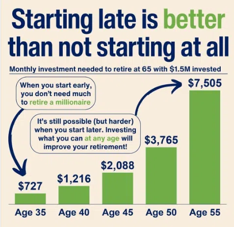 starting late is better than not starting at all