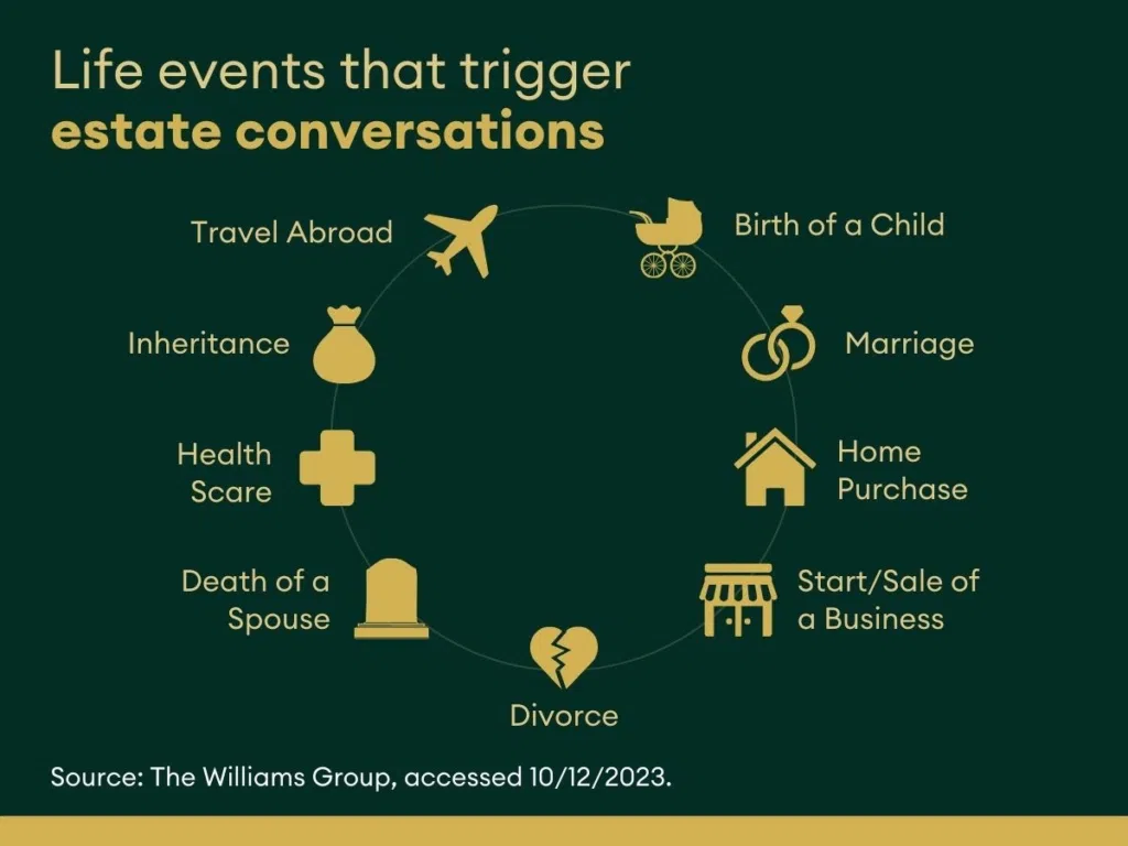 life events that trigger estate conversations