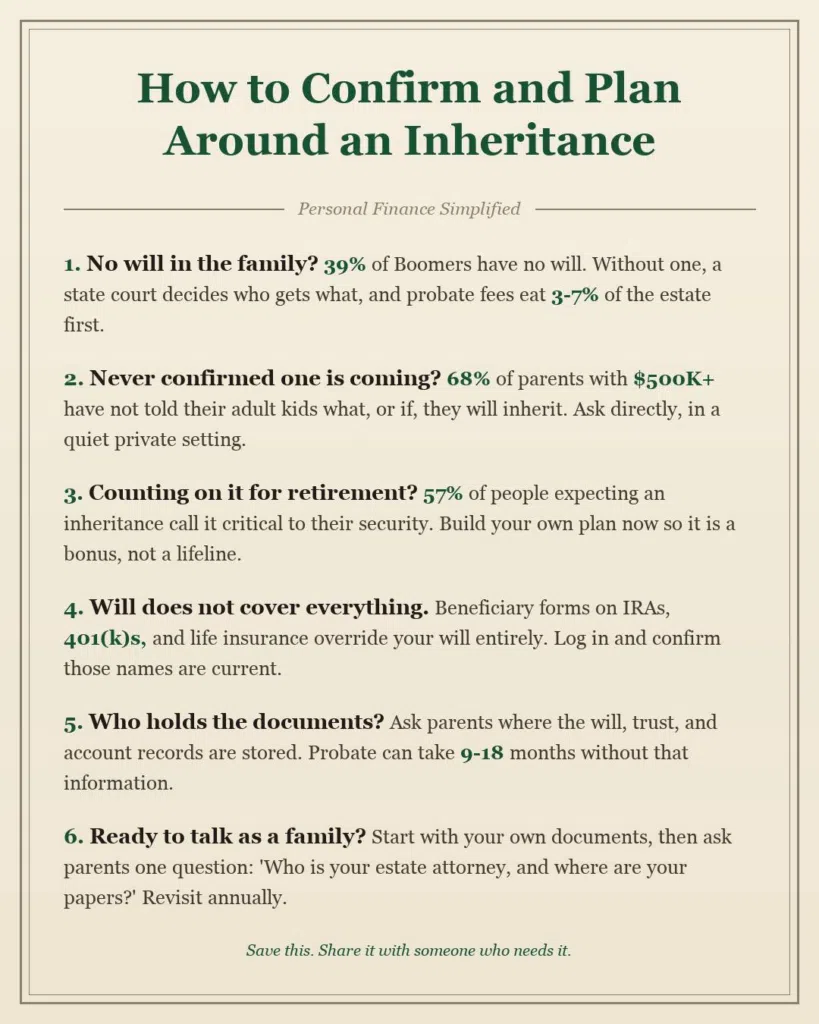 how to confirm and plan around an inheritance