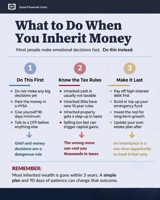 what to do when you inherit money